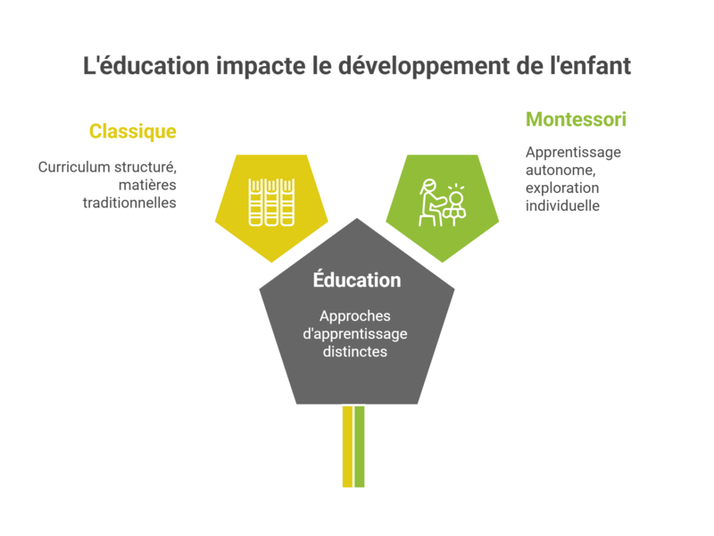 Rôle des parents et de l’enseignant